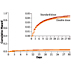 Thumbnail Graphic -- Dose Comparisons of Clopidogrel and Aspirin in Acute Coronary Syndromes