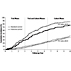 Thumbnail Graphic -- Intensive Blood-Pressure Control in Hypertensive Chronic Kidney Disease